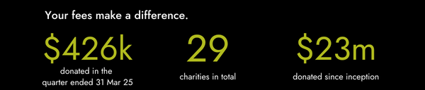 March 25 Donations